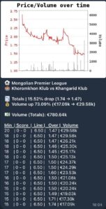 bot detection match truque mouvement cote volume paris sportifs