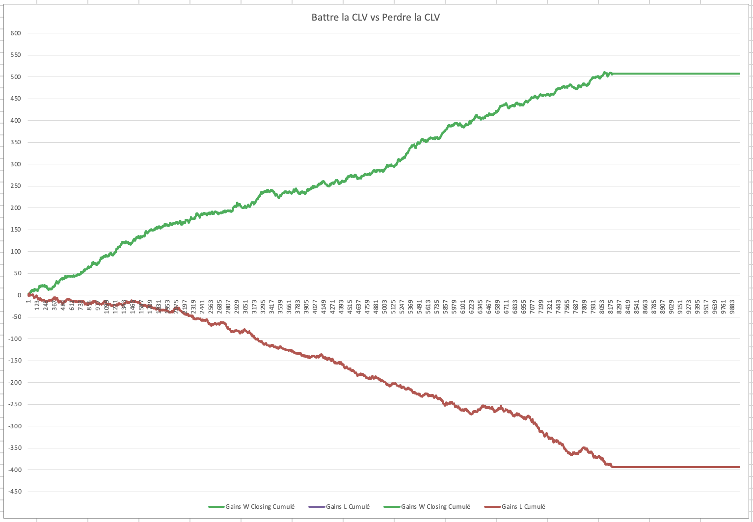 La Closing Line Value (CLV) : Clé de la Réussite dans les Paris Sportifs