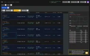 Comment Gagner avec la Stratégie des Chutes de Cotes ? Un Trader Révèle ses Secrets