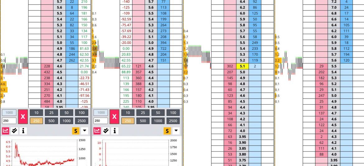 Comment Faire du Trading Sportif ?